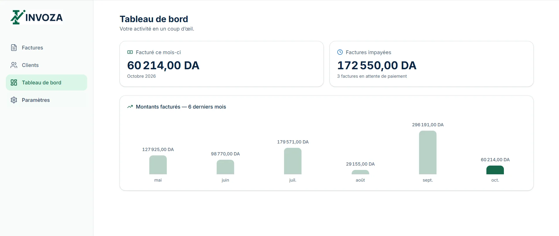 Tableau de bord Invoza affichant les factures impayées et les montants facturés
